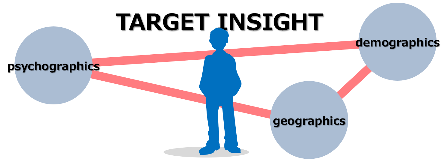 ターゲット・インサイト