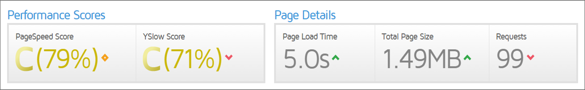 GTmetrixで確認した従来の数値