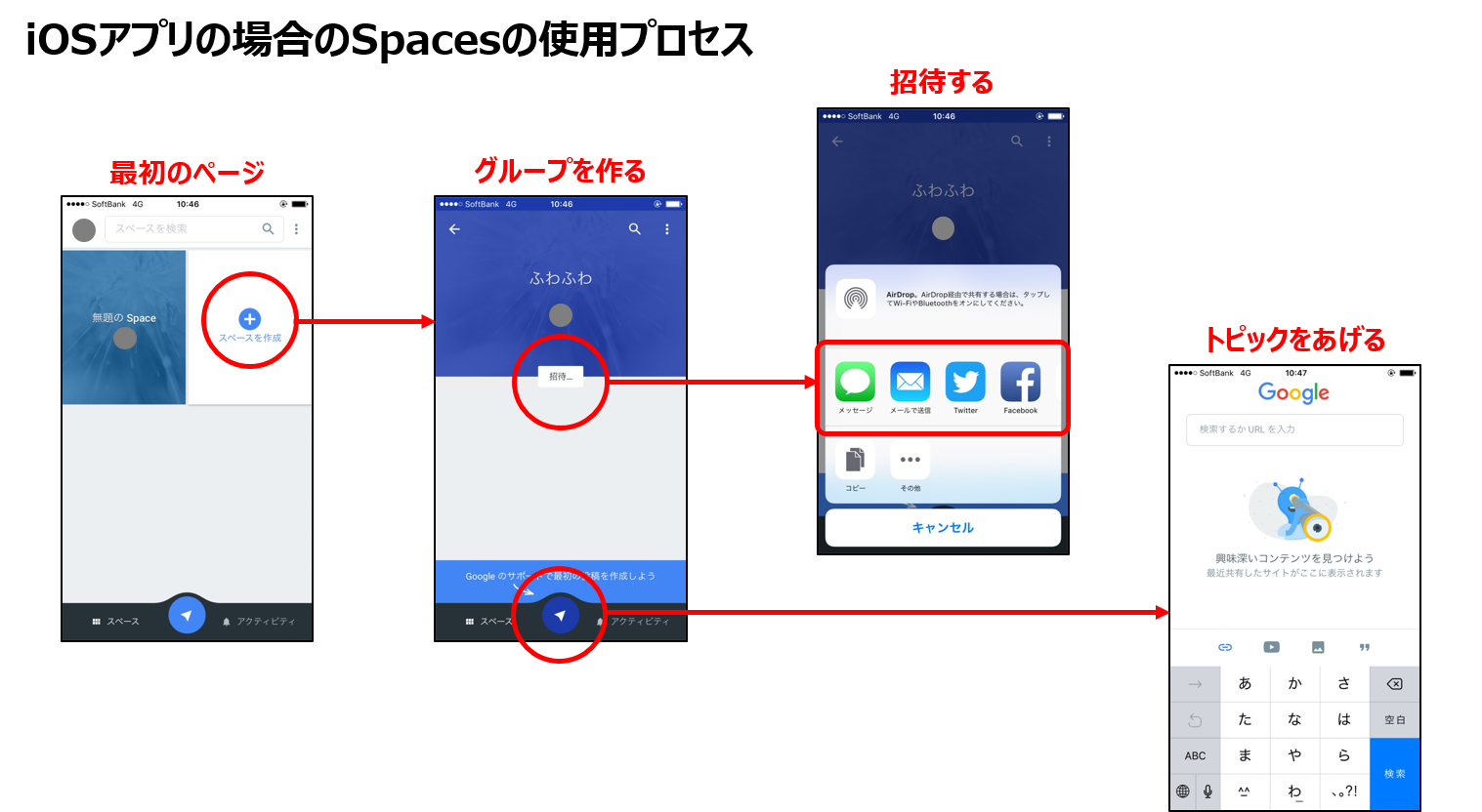Spacesの使用プロセス