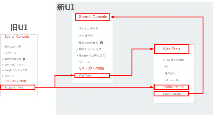 変更の仕組み
