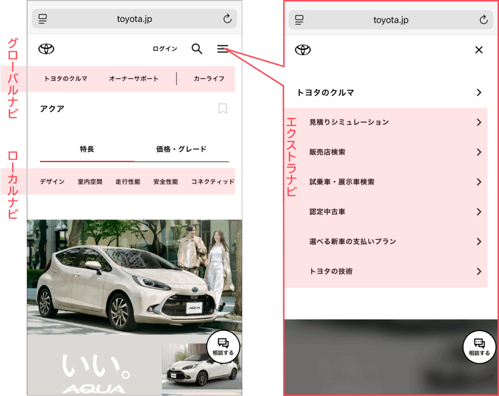 ナビゲーション例